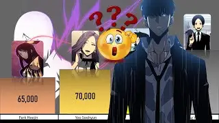Solo Leveling --_ -- Power leveling Explained --_-- Libor Atv