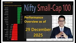 Nifty Small-Cap 100 | 29 DEC 2025 | Performance Overview