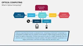 Optical Computing Animated PowerPoint Slides