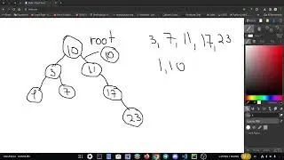 Binary Tree ga tugun qo'shish.