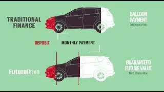 Toyota FutureDrive - Guaranteed Future Value