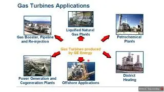 Introduction and constant Pressure open cycle gas turbine  # S. V. Nishandar