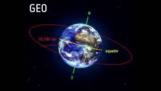 Geo and Non Geostationary Orbits | Satellite Communication CEC352 | in Tamil | Intake EC