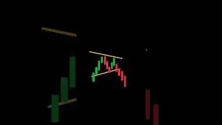 Traingle chart pattern | parallel channel | share market learning | chart pattern | stock market