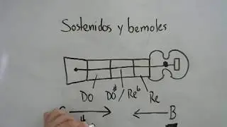 sostenidos y bemoles en el cuatro (Video 3)