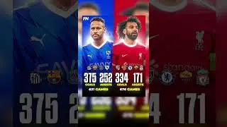 Neymar and Salah club stats 🥶 #shorts #football