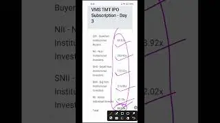 VMS TMT IPO Subscription Status 💥 VMS TMT IPO GMP  #wealthyshiksha