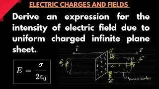 Derive an expression for the intensity of electric field due to uniform charged infinite plane sheet