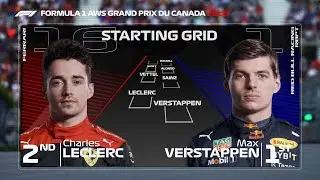 F1 2022 Canadian Grand Prix Practice 2 Results