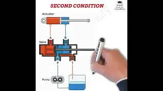 4/2 DIRECTIONAL CONTROL VALVE [HINDI]#fluid #valve #physics
