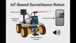HVS-3288. IOT-Based surveillance Robot #esp32cam #metaldetecting #Obstacle detection#web#buzzer.