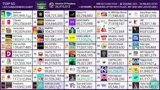(#1) MrBeast hits 392 million subscribers