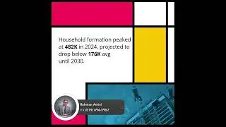 3M New Homes Needed by 2035 to Close Housing Gap