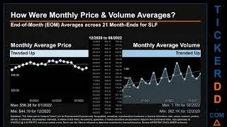 SLF Price and Volume Analysis by 650 Day Look Back SLF Stock Analysis for Sun Life Financial Stock $