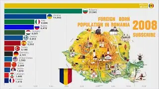 Largest Immigrant Groups Living in Romania