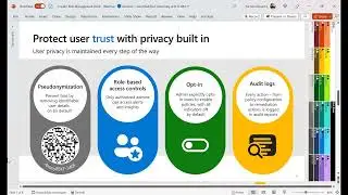 What is Insider Risk Management/Incident Response, and why should we spend time on it? - 2/2/2023