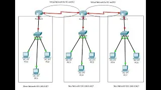 Подключение трех маршрутизаторов в Packet Tracer