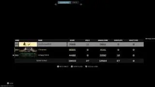 Best END GAME in Resurgence Warzone | Fortunes Keep map | Call of duty Warzone