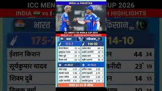 India vs Pakistan T20 World Cup 2026 Cricket Match Highlights #indvspak #highlights