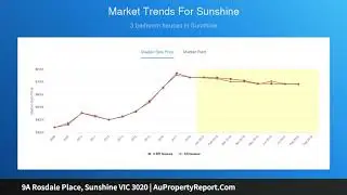 9A Rosdale Place, Sunshine VIC 3020 | AuPropertyReport.Com
