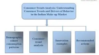 JSB Market Research : Consumer Trends Analysis in the Indian Make-up Market