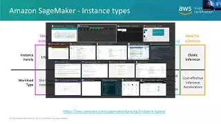20220131 - ML Pipeline - Module 2 - Intro to SageMaker