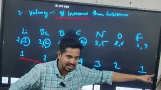 THE PERIODIC TABLE CLASS 9TH CHEMISTRY ICSE LECTURE-6 (TRENDS IN PERIODS)