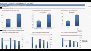 基本股票分析 Basic Stock Analysis:新鴻基地產 Sun Hung Kai Properties Ltd.  (HK:0016)