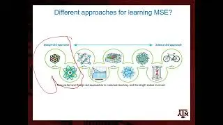Materials Science for Nuclear Energy Applications: Lecture 1