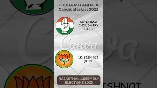 Guda Malani Nimbahera MLA Candidates List #rajasthan#election2023#gudamalani#congress#bjp#assembly