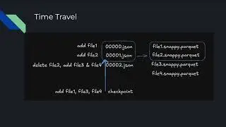 Delta Lake. Детали работы Delta таблиц