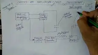 Unit-5: 2-Cathode Ray Oscilloscope CRO