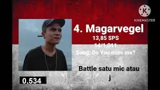 Top 10 fastest Indonesian rapper