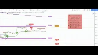 TradingView: конструктор алгоритмов для отслеживания множества трендов+ (Plug&Play)