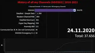 History of all my Channels (GGG502) | 2016-2021