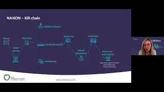 Cristina Vatamanu | Senior Team Lead &ndash; Cyber Threat Intelligence Lab | Bitdefender