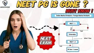 MBBS Students MUST Know This About NExT Exam