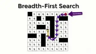 The Beginner's Guide to Artificial Intelligence in Unity. : Graph Theory and Pathfinding