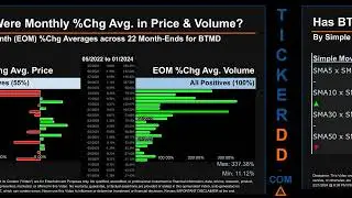 Latest BTMD News along with Price and Volume Analysis BTMD Stock Analysis $BTMD Latest News TickerDD