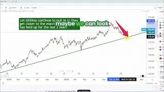 Tesla Breakout Alert: Is 500 The Key To The Moon? #shorts