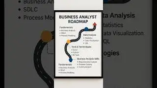 Roadmap for business analyst|| #roadmap #business #businessanalytics