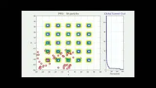 Minimize the dejong5 Function using PSO with 50 Particles