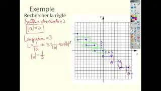 La fonction partie entière (règle & graphique)