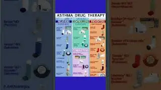 Drugs used to treat Asthma. #rxfam #rxacademy #painrelief #pharmecy