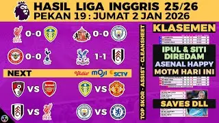 HASIL LIGA INGGRIS 2025 TADI MALAM - LIVERPOOL VS LEEDS UNITED, MAN CITY, CHELSEA, EPL KLASEMEN 2026