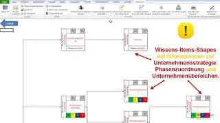 PDKbench Softwaremodul 9 Visualisierungen