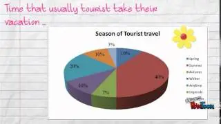 To Understanding tourist behavior