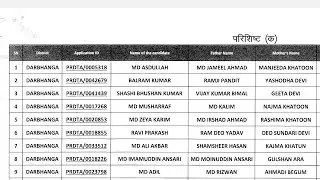 Darbhanga PRD TA Merit List Out
