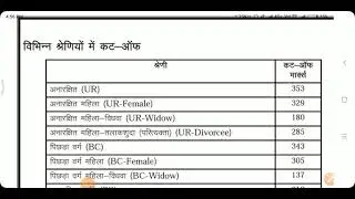 RIICO Junior Assistant Result / riico junior assistant result 2021 / Riico Result Declared / riico