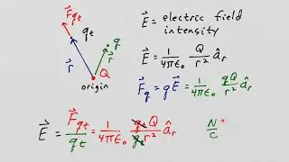 Electric Field Intensity